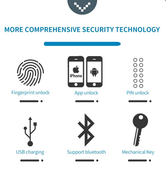 WiFi Smart Keyless Door Lock W/Biometric or fingerprint door handle Digital